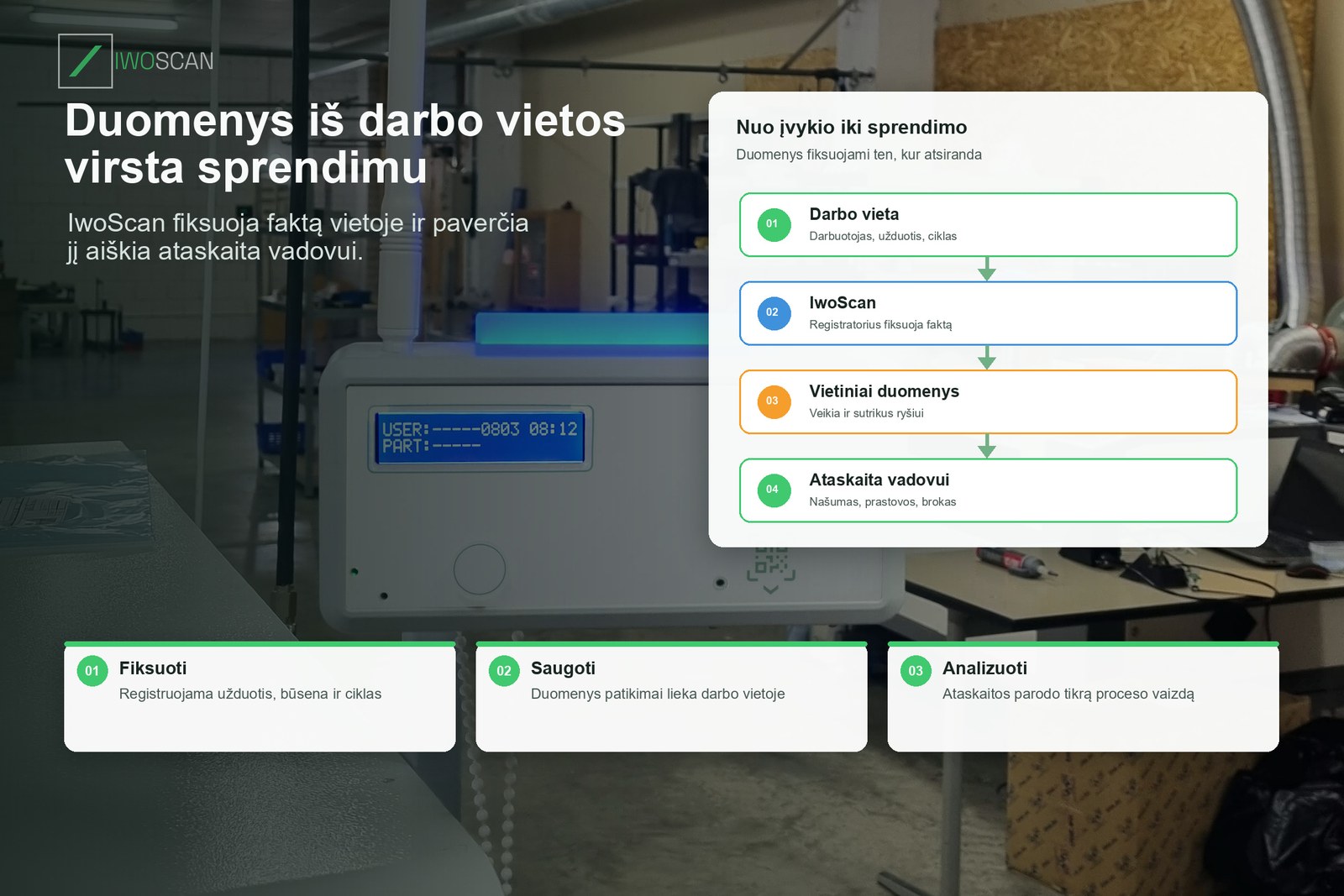 IwoScan duomenų kelias iš darbo vietos į gamybos ataskaitą