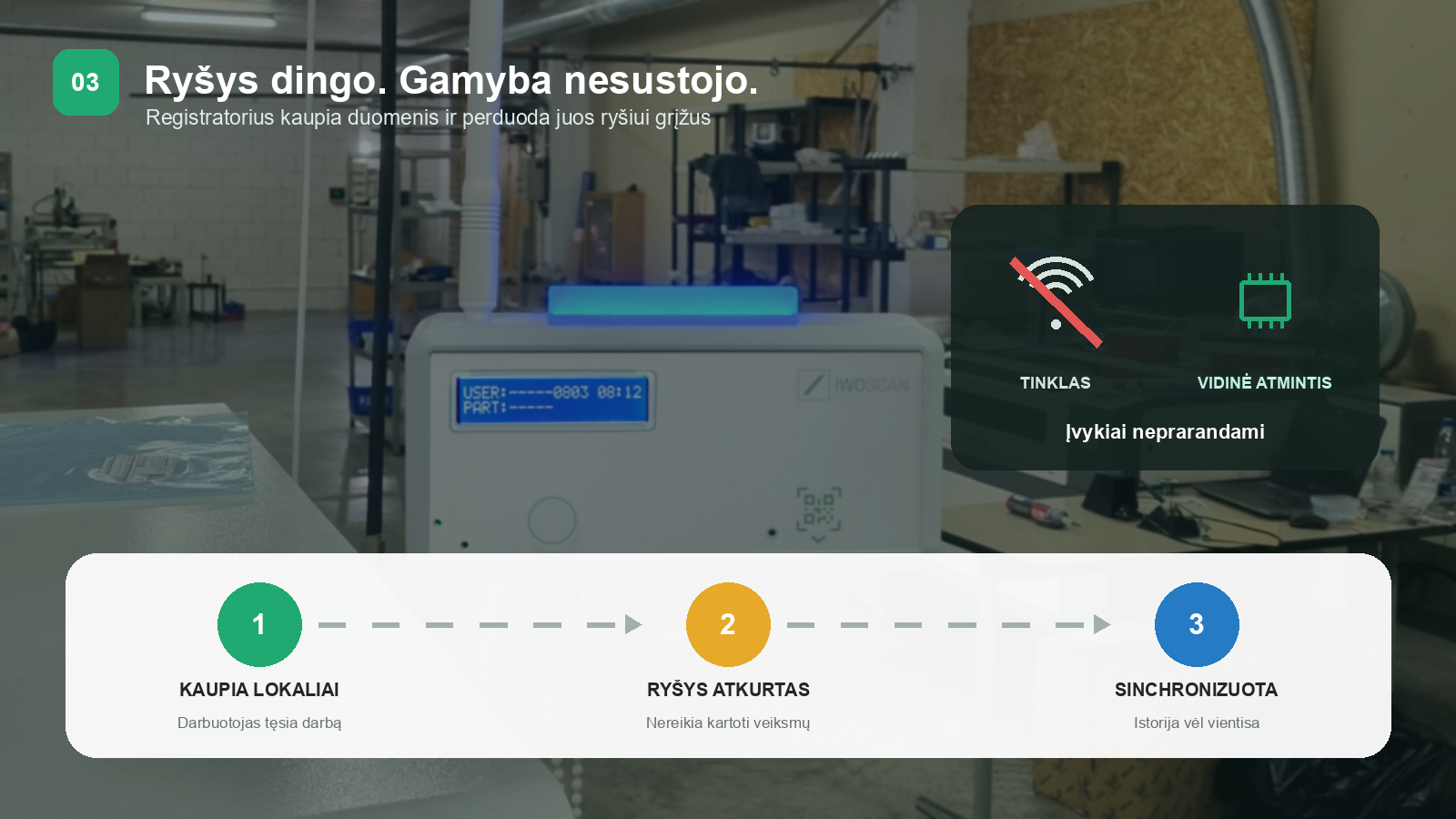 IwoScan darbas dingus ryšiui ir automatinis gamybos duomenų sinchronizavimas