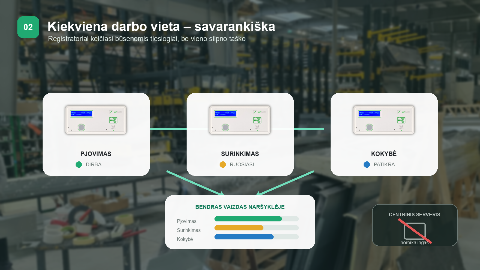 Paskirstyta IwoScan sistema be centrinio serverio gamybos ceche